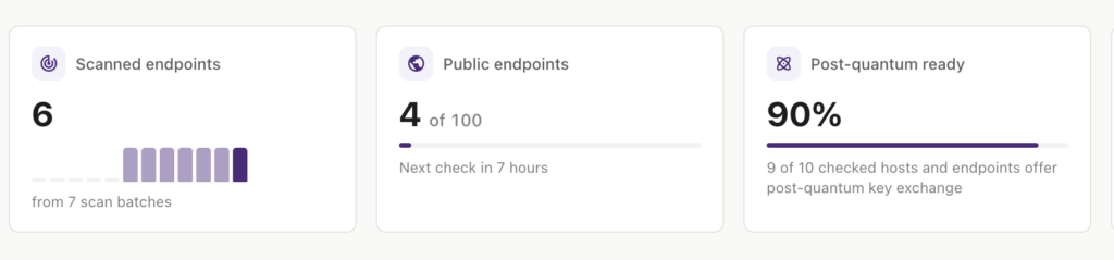 Cipherscan dashboard summary cards showing 6 scanned endpoints, 4 of 100 public endpoints, and 90% post-quantum ready